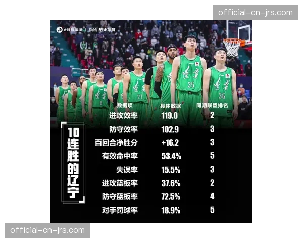 “数据统计：美因茨连续四轮联赛失球，三月防守效率联赛垫底”